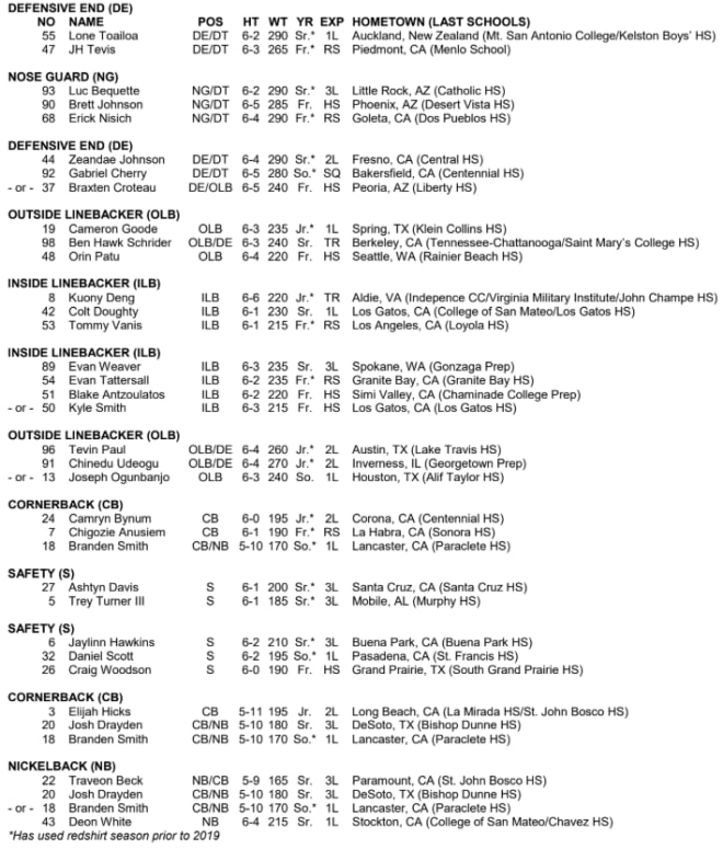 Cal Football Releases Depth Chart for UC Davis GoldenBearReport