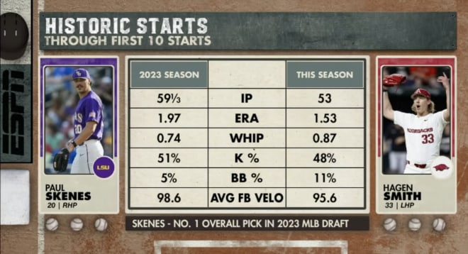 Paul Skenes and Hagen Smith comparison through 10 starts.