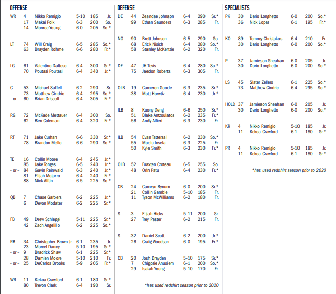 Oregon State Football Depth Chart