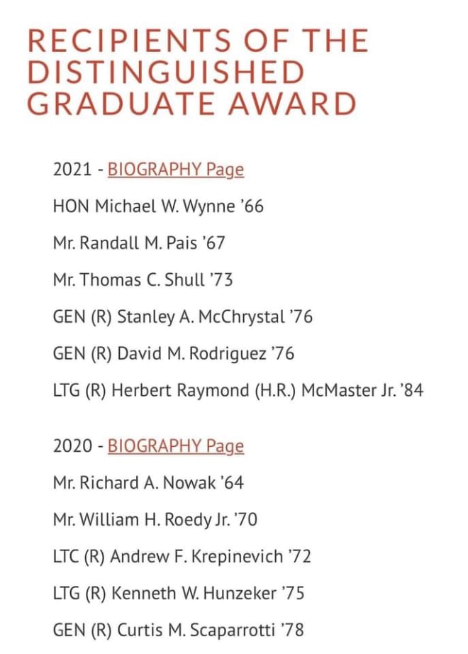 List of Distinguished Graduates 