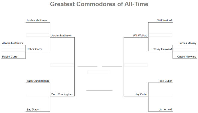 Greatest Commodores of All-Time Bracket