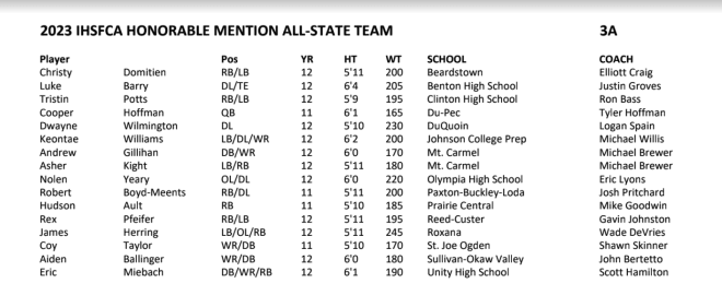 Class 3A  Football All State honorable mention 