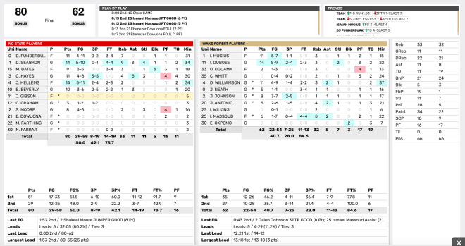 NC State Wolfpack basketball