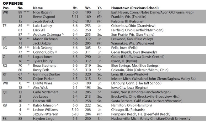 2023 depth chart released