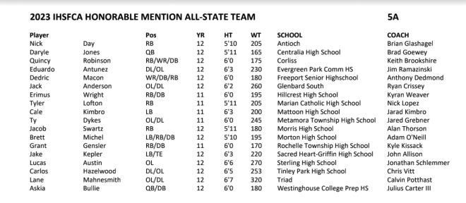 Class 5A  Football All State honorable mention 