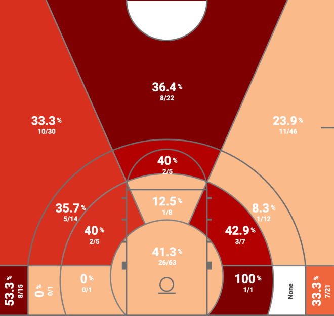 M.J. Walker Shot Map, 2018-19