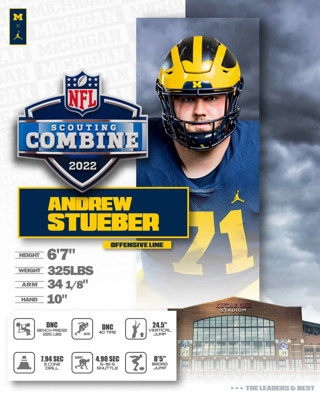 Andrew Stueber declares for NFL Draft - Maize&BlueReview