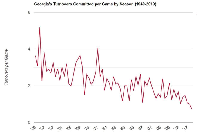 super bowl game statistics