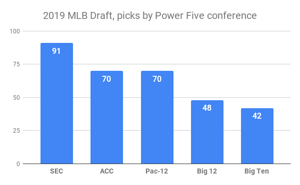 Draft Breakdown