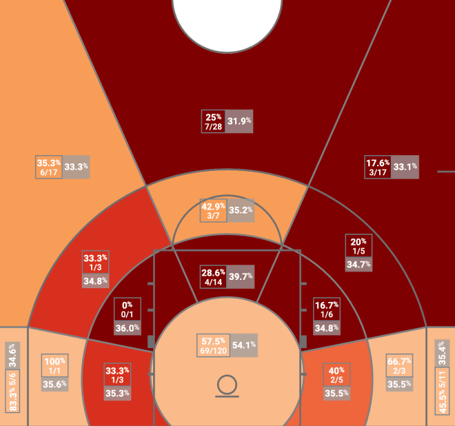 N.C. State Defensive Heat Map - Conference Games Only, Through Games of January 9, 2021