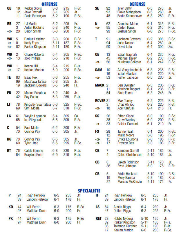 BYU Preview and Picks Staff predictions, game notes, depth charts