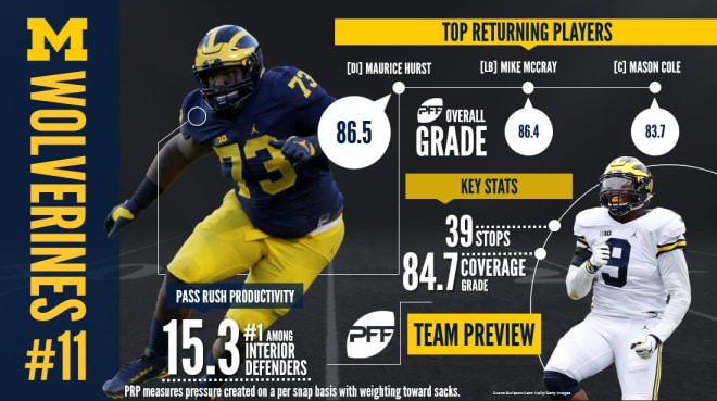 Fifth-year seniors Mo Hurst and Mike McCray will be two of the few upperclassmen on Michigan's roster this year.