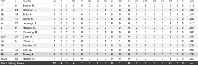 Box score