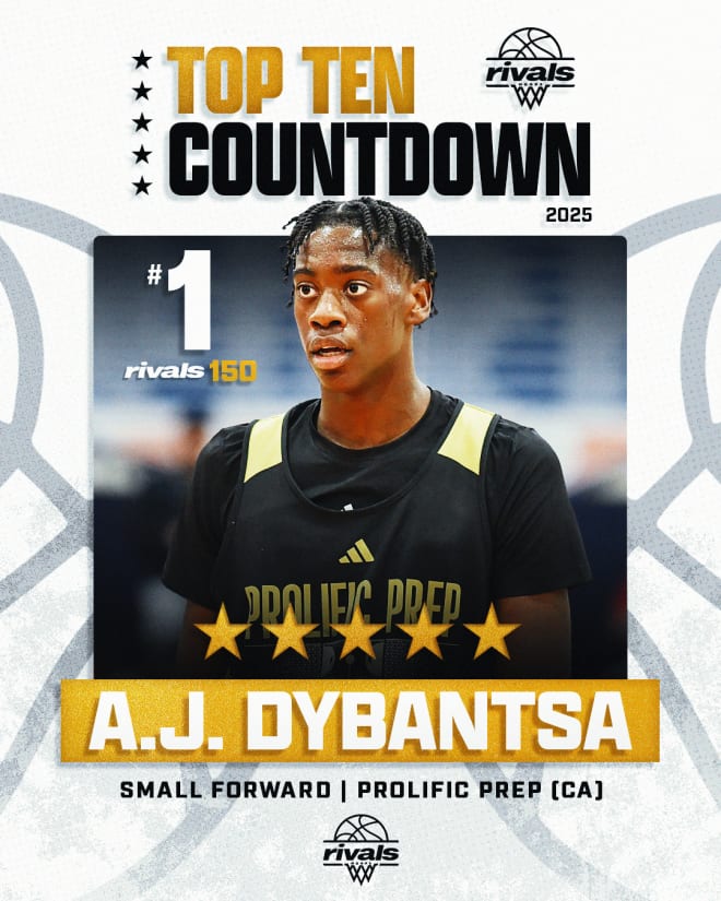 Rivals Basketball Recruiting 2025 Schedule