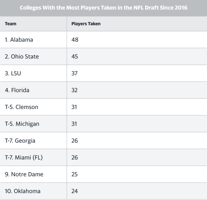 Looking At The Amount Of Skill Position Players The Michigan Wolverines