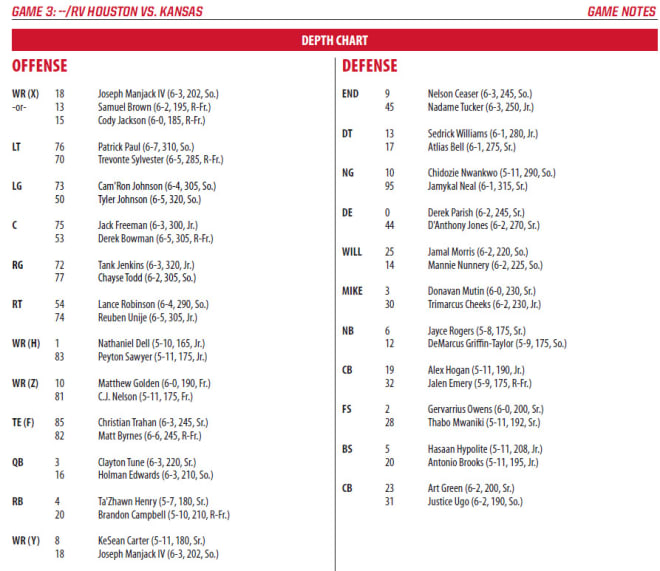 KU vs Houston Game notes, depth charts, staff predictions JayhawkSlant