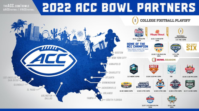 Here's the ACC's list of conference-affiliated bowls for the 2022-23 season.