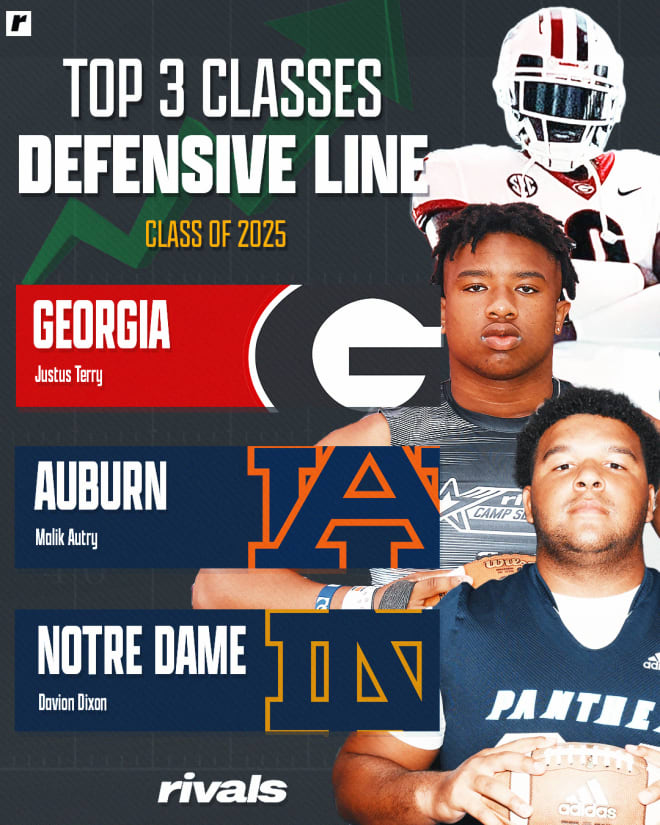 Rivals Rankings Week Breaking down the 2025 defensive linemen