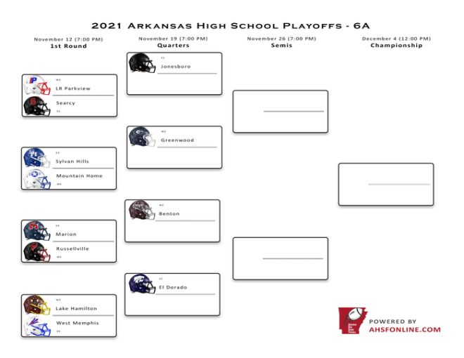 2021 Arkansas High School Football Playoff Brackets