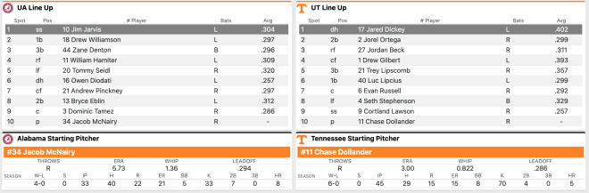 Tony Vitello to return to Tennessee baseball after serving suspension -  VolReport