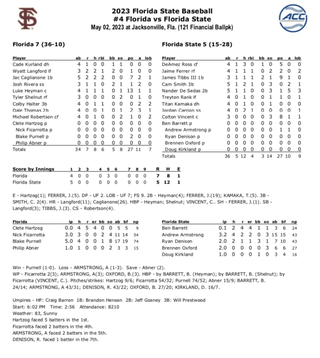 Baseball Completes Sweep of Musketeers, 5-1 - Florida State University