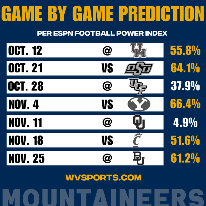 What ESPN's release of this year's FPI tells us about the Mountain West