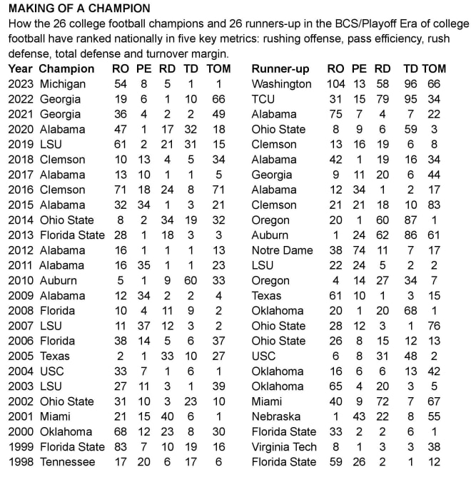 Analysis: How valid is Michigan's 2023 title path for Notre Dame in ...