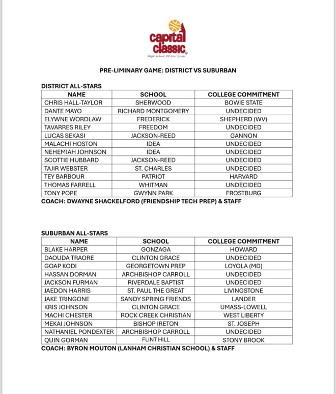 District Vs Suburban All Star rosters