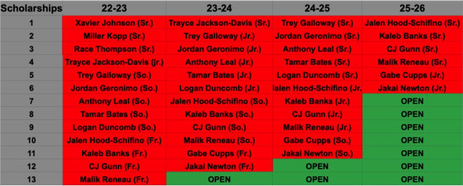 2022-23 SEASON CLASS BREAKDOWN: