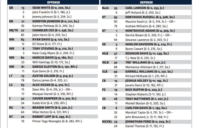 AUBURN DEPTH CHART