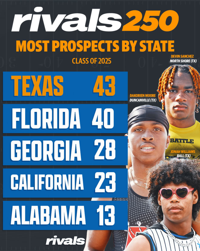 Rivals Rankings Week Who is the topranked prospect from each state