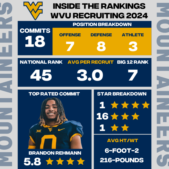 Inside The Rankings West Virginia Football 2024 Class WVSports