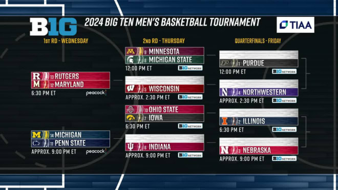 Indiana Officially Earns 6-seed In The 2024 Big Ten Tournament ...