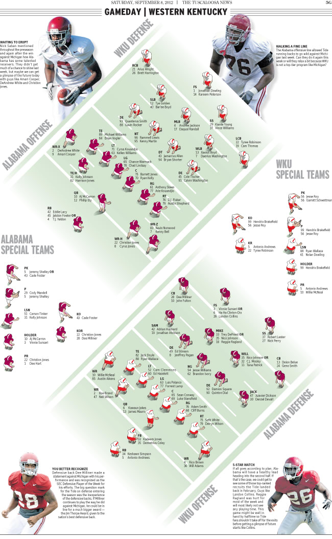 depth-chart-alabama-vs-wku-tideillustrated