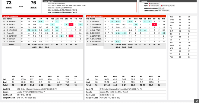 NC State Wolfpack basketball