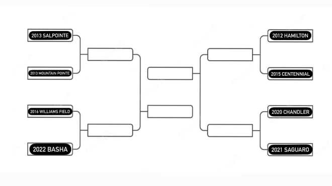 AIA Open Division Playoff Standings