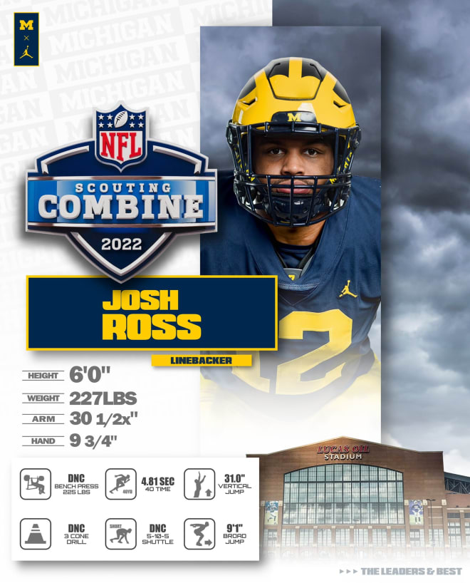 Recap: Wolverines at the NFL Combine - Maize&BlueReview