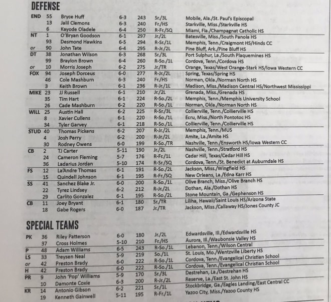 Memphis deals football roster