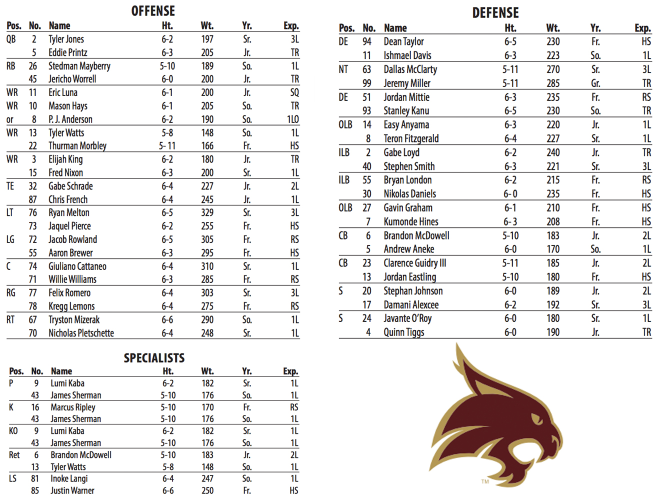 depth-charts-hawgbeat