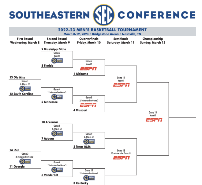 Joe Lunardi shares his FULL bracket for 2022 Men's March Madness