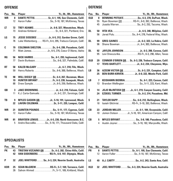 A look at the UW Depth Chart going into Cal