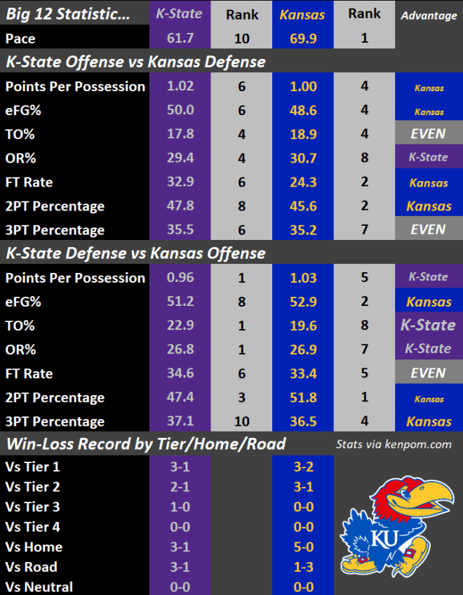 KU vs. K-State: Sunflower Showdown ticket prices rise