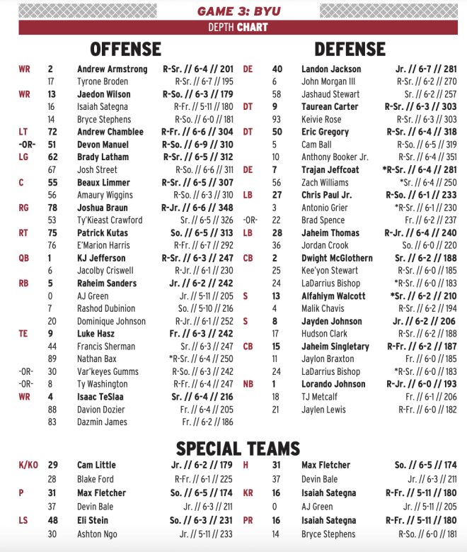 Arkansas Razorbacks Football Official Depth Chart For BYU Game