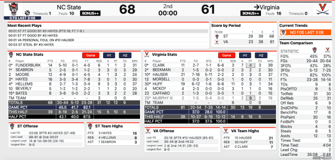 NC State Wolfpack basketball