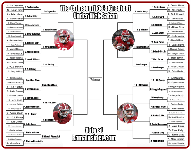 Alabama's Greatest Under Saban: McCarron vs. Ingram in the Elite Eight