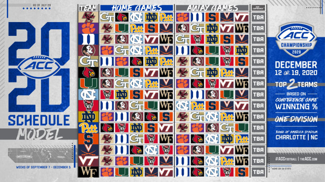 ACC home and away opponents for the 2020 football season.