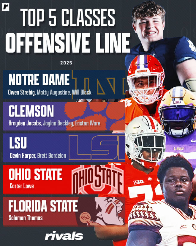 Rivals Rankings Week Breaking down the 2025 OL rankings Solis News