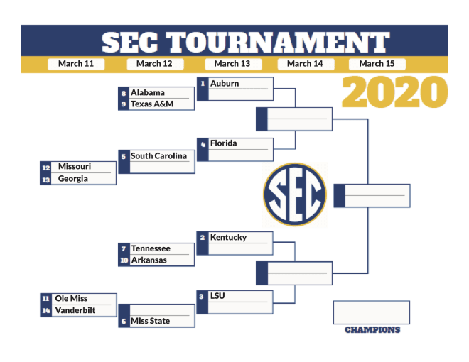 What SEC Tournament would look like if season ended today AuburnSports