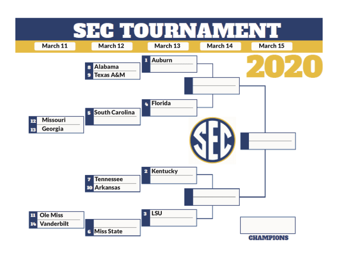 Printable Sec Tournament Bracket 2022 Customize And Print