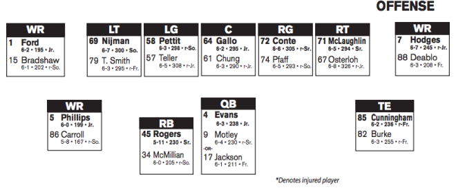 hokies-release-initial-2016-depth-chart-hokiehaven